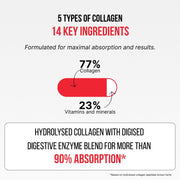 Complejo de Colágeno Premium