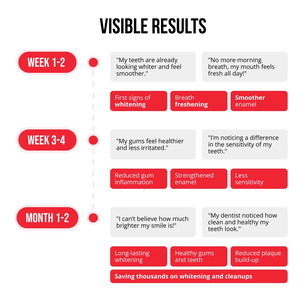 Pasta de dientes regeneradora 6 en 1