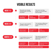 Pasta de dientes regeneradora 6 en 1