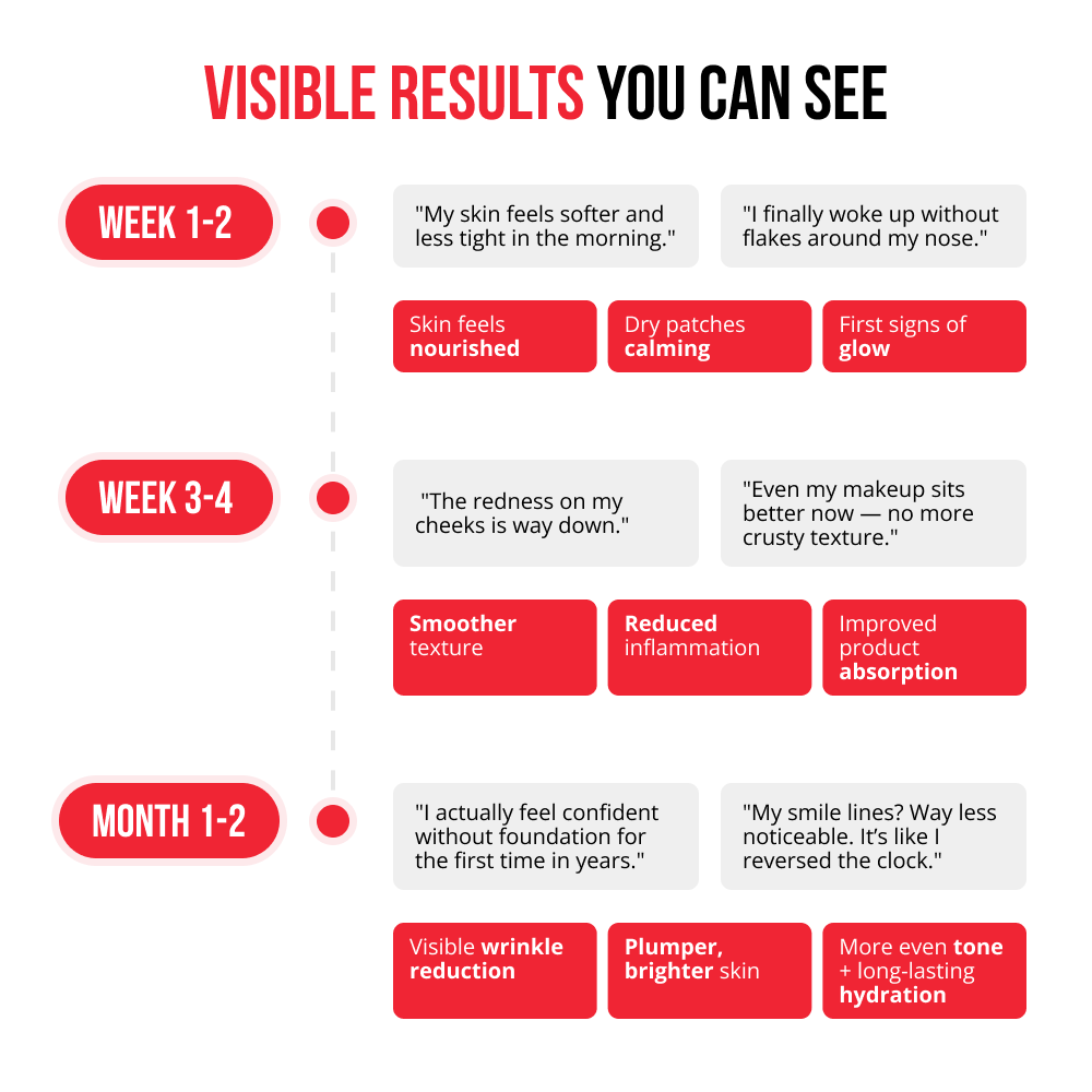 Sérum Facial Avanzado 10 en 1
